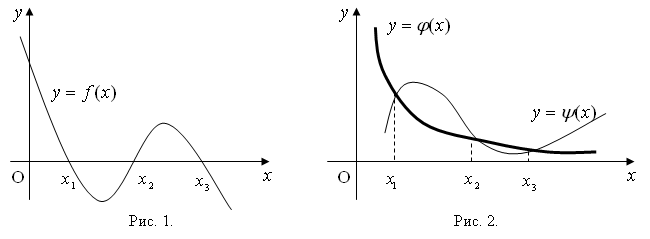 Как графически отделить корень уравнения