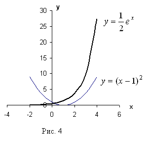 Как графически отделить корень уравнения