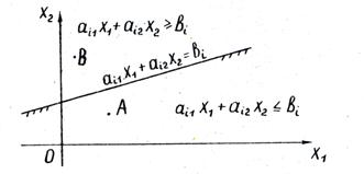 Решение задач с ограничениями в виде уравнений