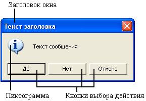 Окно сообщения