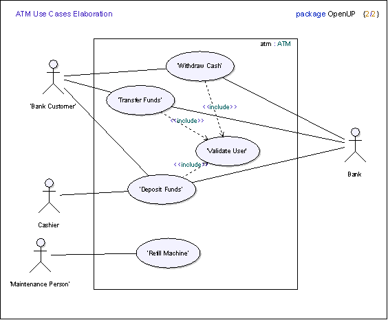 Диаграмма прецедентов use case. Use Case диаграмма банкомата. Диаграмма прецедентов Банкомат. Диаграмма вариантов использования банкомата. ATM use Case diagram